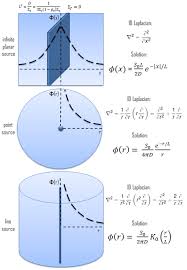Diffusion Equation Line Source