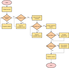 System Flow Diagram Example gambar png