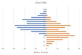 How To Make A Histogram In Excel Displayr