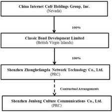 China Internet Cafe Holdings Group Inc Form 10 K May