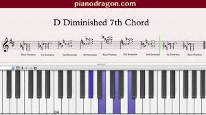 D Diminished 7th Chord