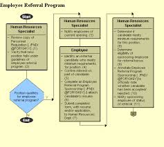 Employee Referral Program Uncontrolled If Printed
