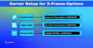 implementing x frame options correctly