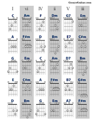 Guitar Chord Chart Michael George Gonzalez