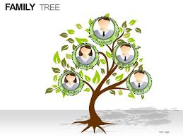 Family Tree Powerpoint Presentation Slides Powerpoint