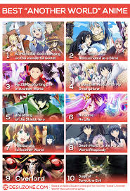 Top 30 Best Isekai Another World Anime Series Desuzone