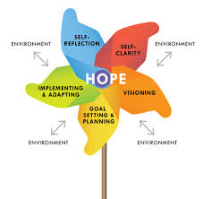 Does it cause you to doubt when you lose hope in a situation? Welcome To The Hope Action Group Hope Action Group