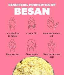 8 besan face pack recipes for all skin