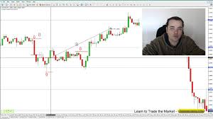 How To Trade The 5 Minute Chart Profitably With Price Action