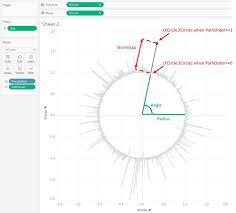 How To Make Circular And Polygon Radial Charts Roberto Reif