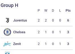 ucl here is how group e f g and h