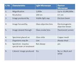 electron microscope introduction