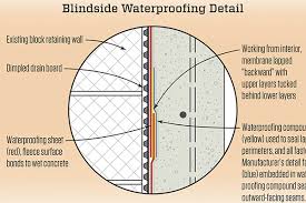 Blind Side Waterproofing Jlc