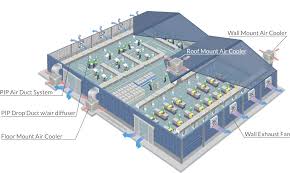 factory cooling ventilation system
