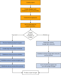 Peoplesoft Project Costing 9 1 Peoplebook