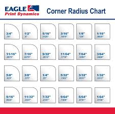 Corner Radius Chart In 2019 Chart Corner Prints