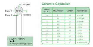 How To Read Ceramic Capacitor Values Electrolytic