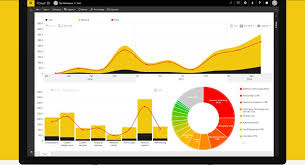 Microsoft Power Bi Now Supports Cool Looking Zoomcharts In