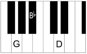 G Minor Chord How To Play A Gm Chord On Piano
