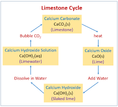 thermal decomposition of calcium