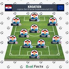 Kroatien (24.03.) nach kleinen anfangsschwierigkeiten konnte die kroatische nationalmannschaft. Kroatien Em Favoriten Check Kader Form Chancen Bei Der Em 2021