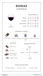 An Illustrated Guide To Shiraz From Australia Wine Recipes
