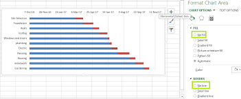 Gantt Chart In Excel Datascience Made Simple