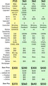 An Interesting Graph Comparing Ps3 To 360 Price General
