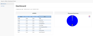 Apache Jmeter Users Manual Generating Dashboard Report