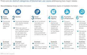 In some cases they are positive, in others not necessarily. The Strategic Business Value Of The Blockchain Market Mckinsey