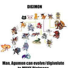 Digimon Agumon Evolution Digivolution Chart By