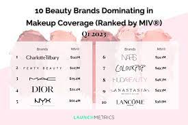 beauty insights why makeup dominated