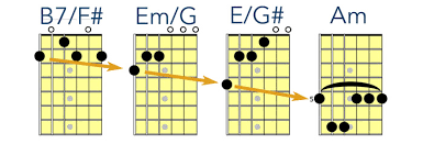 Introduction To Slash Chords And Inversions For Guitar