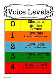 Free Voice Level Chart Voice Level Charts Voice Levels