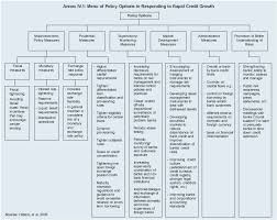 Credit Appraisal   JP Power Ventures A Study on Financing of SME s in Bangladesh  