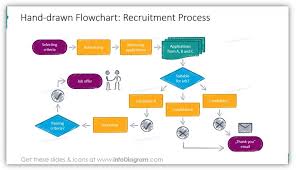 Present Processes Creatively With Flow Chart Diagrams Blog