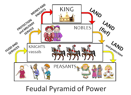 This Is An Example Of The Feudal Lifestyle That Is Occurring