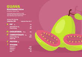 guava nutrition facts ilration