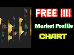 Free Market Profile For All Dont Waste Money On Software