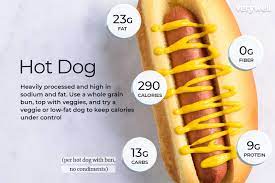 hot dog nutrition facts calories and carbs