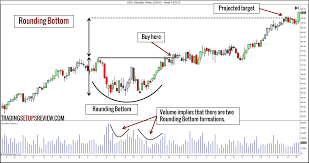 10 Chart Patterns For Price Action Trading Trading Setups