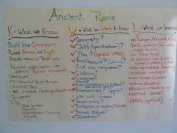 Ancient Rome K W L Chart World History