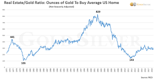 Buying A House With Gold Or Silver Goldsilver Goldsilver