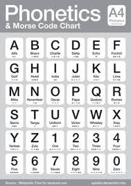 List Of Morse Code Chart Phonetic Alphabet Pictures And