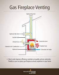 direct vent gas fireplace venting
