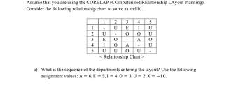 Solved Assume That You Are Using The Corelap Computerize