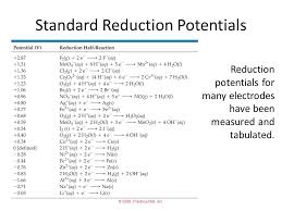 Electrochemical Reactions Ppt Video Online Download