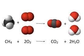 Chemical Equations And Balancing