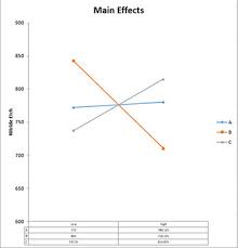 Effects Graph Worksheet Help Bpi Consulting