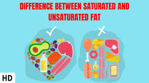 saturated and unsaturated fat